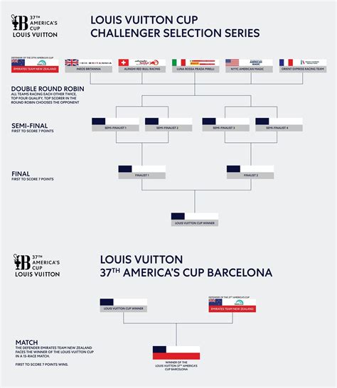 louis vuitton sch|american cup 2024 schedule.